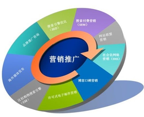 網絡營銷方案中的銷售業務 核心驅動與關鍵策略