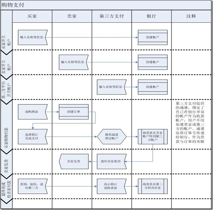 產(chǎn)品經(jīng)理必備 銷售業(yè)務(wù)邏輯流程圖設(shè)計與應(yīng)用手冊