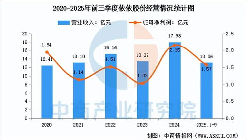 2025年中國寵物經(jīng)濟行業(yè)市場前景預(yù)測研究報告（簡版）- 聚焦銷售業(yè)務(wù)發(fā)展機遇