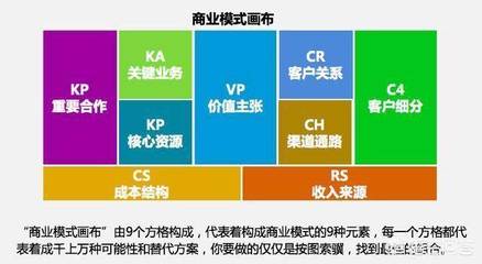 融合互聯(lián)網(wǎng)商業(yè)模式與社群營(yíng)銷 解鎖銷售業(yè)務(wù)增長(zhǎng)新路徑