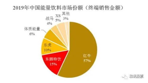 東鵬飲料遭上交所問詢 銷售費用率驟降、產能利用不足，業績高增長能否持續？