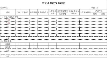 《主營業(yè)務收支明細表背景下銷售業(yè)務的分析與管理優(yōu)化策略》